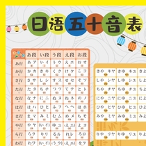 Japanese fifty-sound map wall chart zero-based introductory word 50-sound map new self-study learning grammar standard vocabulary