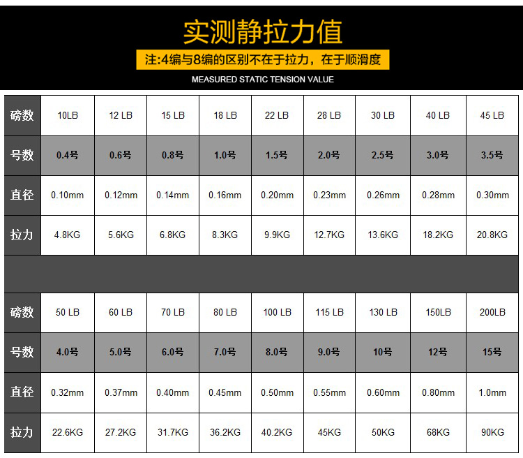 进口大力马鱼线灰4编8编500米pe路亚撒网雷强江河海洋专用线包邮_7折