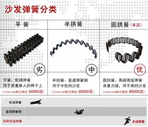 Sofa accessories Daquan Combination sofa spring yellow serpentine spring Industrial high temperature thickened fixed shock absorption