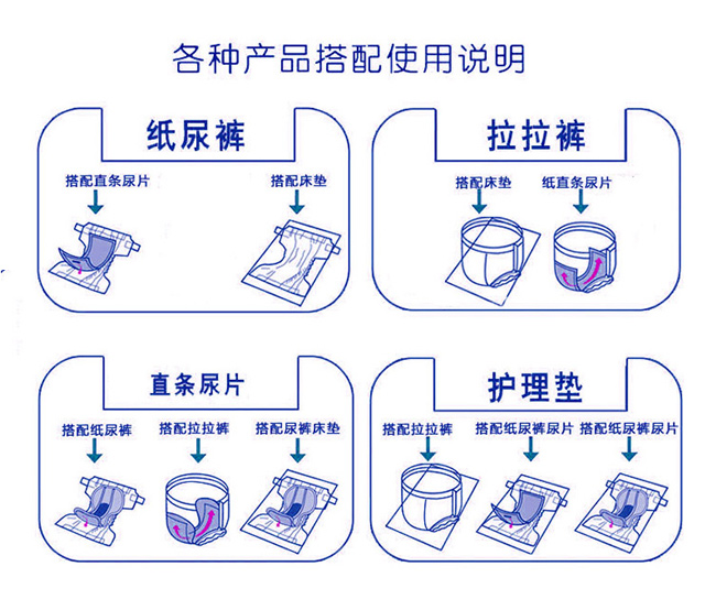 纸尿垫的正确垫法图解图片