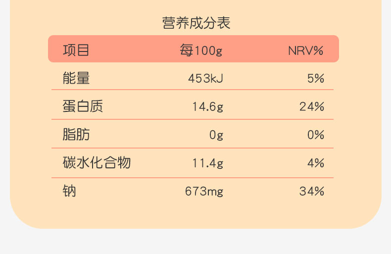 优.形！低脂健身代餐高蛋白鸡胸肉720g