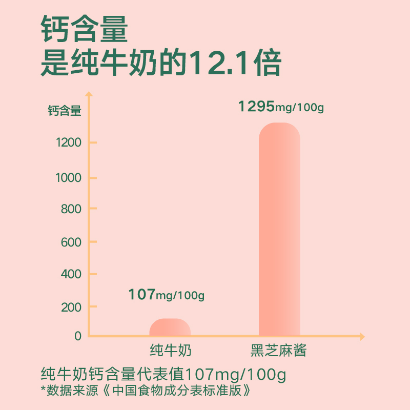 宝宝馋了无添加有机黑芝麻酱儿童辅食添加料拌饭料送婴儿幼儿食谱