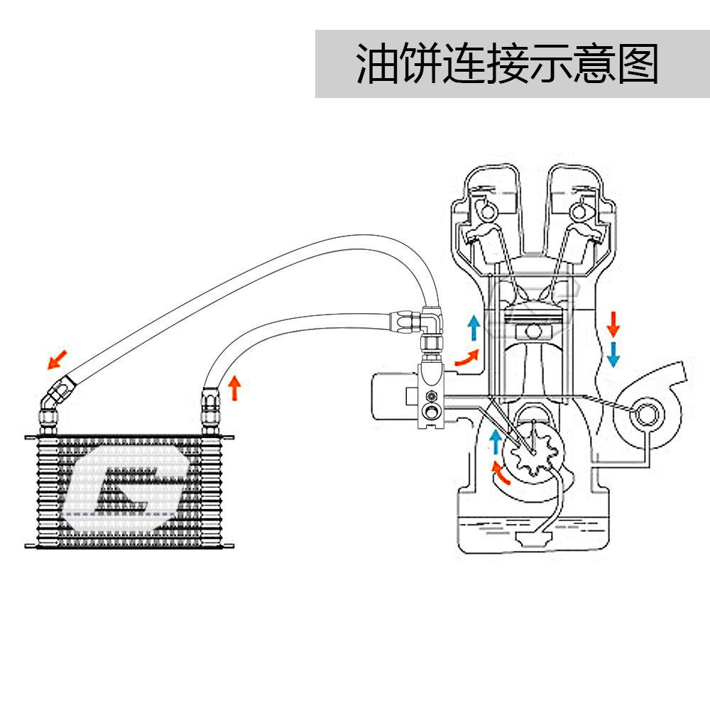 Xe sửa đổi góc phẳng bánh dầu phổ tản nhiệt góc phẳng dầu xử lý lọc dầu adapter ghế làm mát dầu