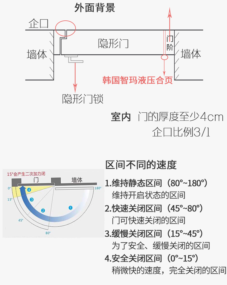 韩国原装进口智玛zrma隐形门液压合页自动闭门器定位阻尼缓冲铰链
