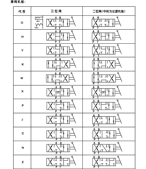 换向阀种类及符号图片