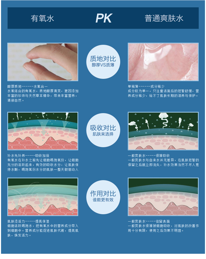 水氧活能瞬透生肌水宝贝页优化_12