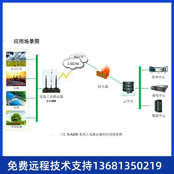 Synway Sanhui 산업 라우터 S-A200 IoT 게이트웨이 4G 유선/Wi-Fi/DTU/Wi-Fi-Fi Synway Sanhui 산업 라우터 S-A200 IoT 게이트웨이 4G 유선/Wi-Fi/DTU/Wi-Fi-Fi