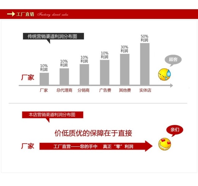 卡地亞保修碼 抹胸婚紗禮服新娘綁帶齊地婚紗修身大碼夏季婚紗2020新款韓式顯瘦 卡地亞粉