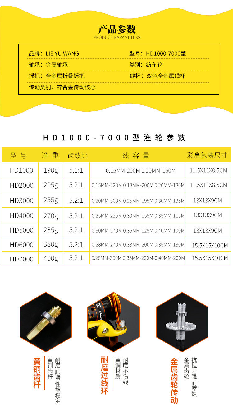 远投轮纺车轮3000 7000型金属鱼轮渔线轮鱼竿海竿渔轮抛竿路亚轮