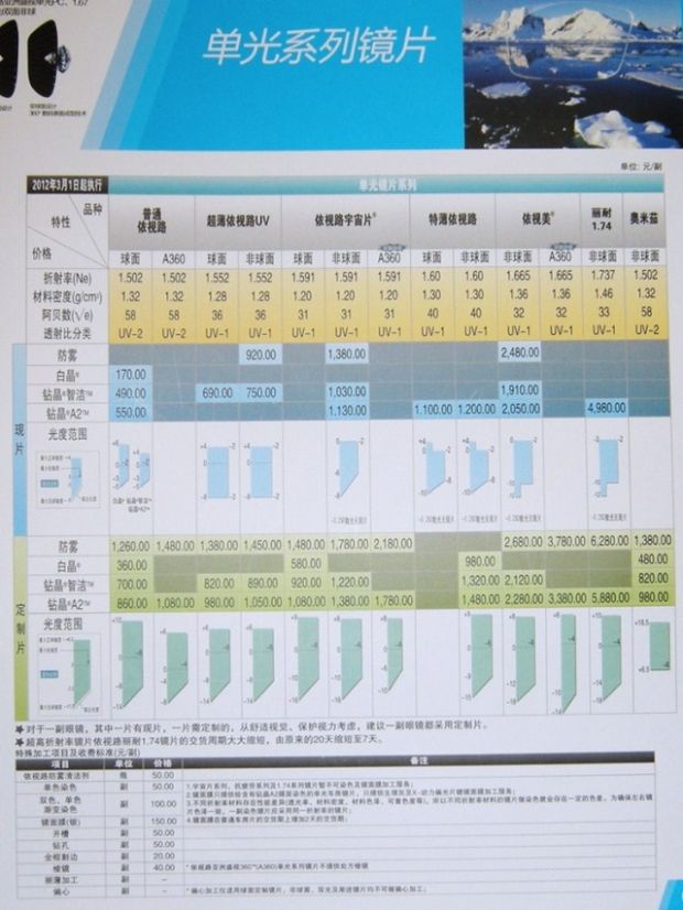 依视路 钻晶a   a3 a4 1.601特薄非球面树脂镜片(定制)_7折现价1100元