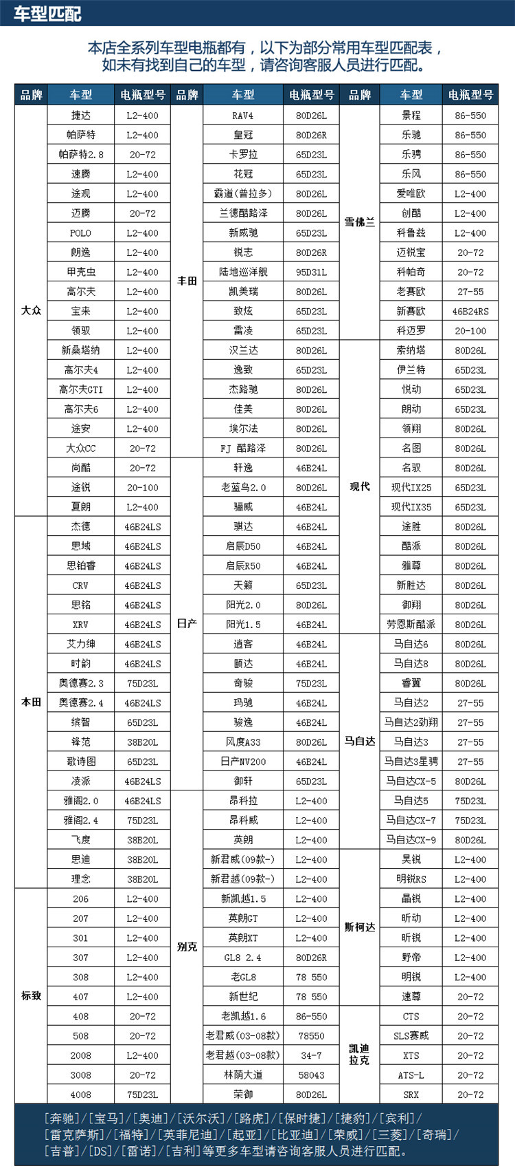 电瓶规格型号对照表图片