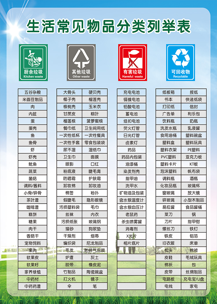 生活常见物品分类列举表上海市垃圾分类投放指南湿干垃圾墙贴贴纸