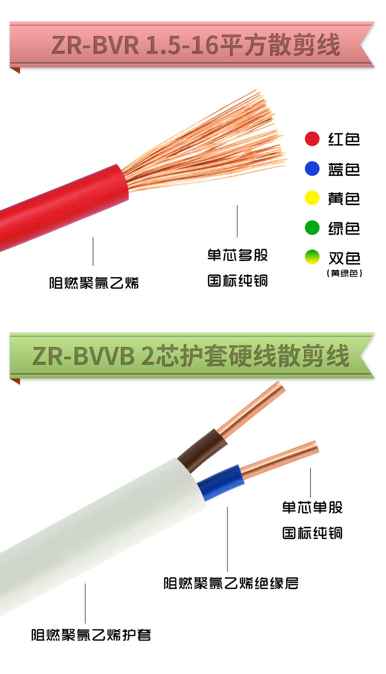 展示与对比:胜华电线电缆zr-bv/bvr 1.5 2.5 4 6 10铜