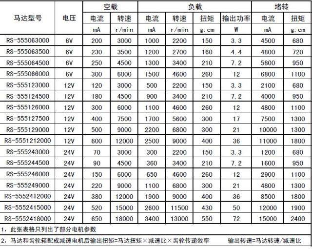fc-555/550直流齿轮减速电机 10nm马达 双出轴 编码器 双轴