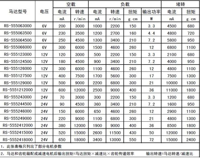 厂家直销 涡轮蜗杆减速电机 马达 wgm-550/555 12v5.