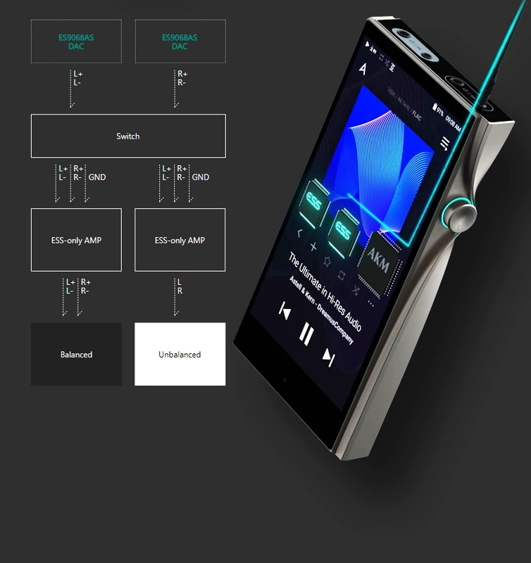 Iriver / Avery and A & futura SE200 Portable HiFi Player Lossless Music MP3 Walkman - Máy nghe nhạc mp3