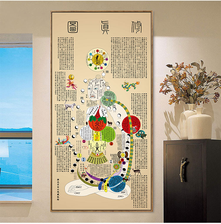 道教养生挂画内经图修真图火候图四季养生装饰画黄帝内经图卷轴画_双