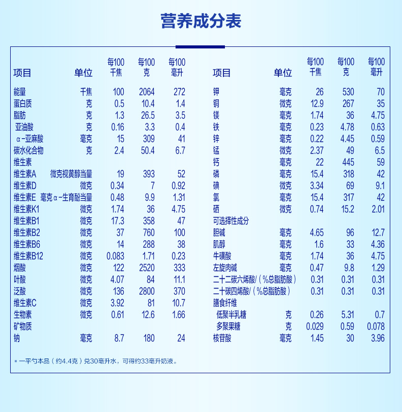 1一6个月婴儿奶粉量图片