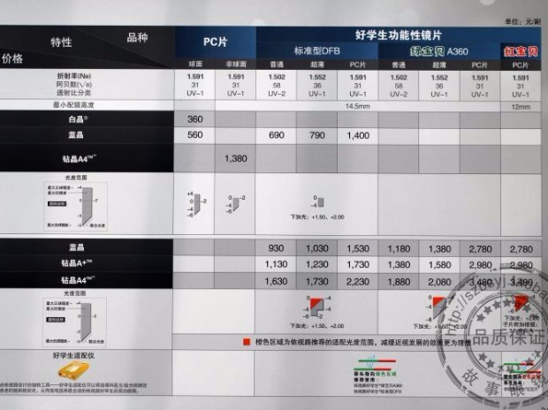 00 元 最近30天销量:月销 5 笔 商品来源:        由卖家 博士眼镜
