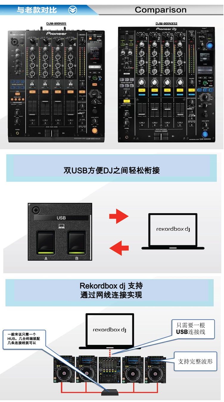 先锋cdj2000nxs2 djm900nxs2打碟机套装