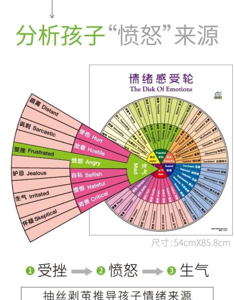 正面管教情绪认知脸谱图情感脸谱表情挂图幼儿情绪教养幼儿园教具