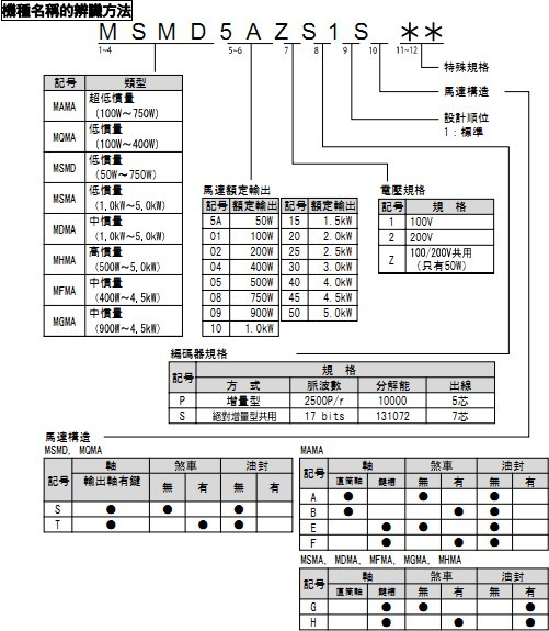 特价包邮全新原装现货松下伺服驱动器MADDT1205003 MADDT1205003,MADDT1205,松下伺服,松下伺服驱动器