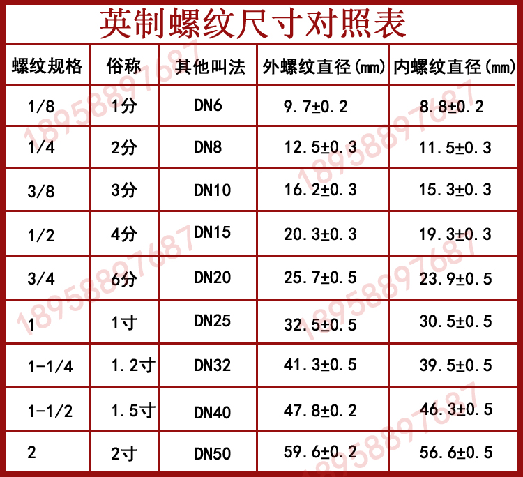 快速气接头螺纹对照表图片