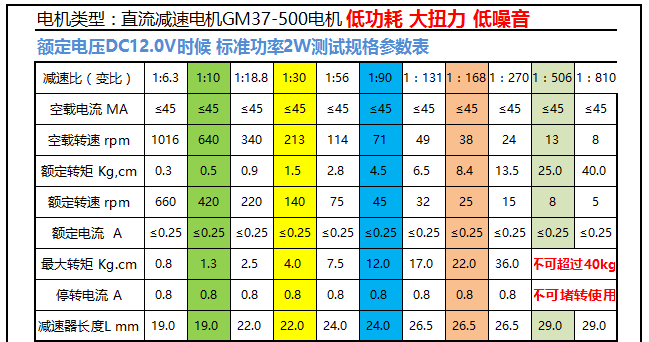 500电机 37mm减速电机 12v 6v 智能玩具电机 电机/马达 直流电机