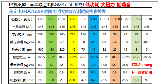 12v550电机参数电压图片