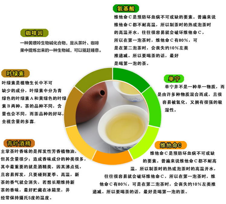 说明货源长期保障,库存充足,免去您的后顾之忧,出货量较大,由于茶叶是
