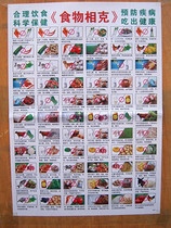 Flat chart-2 1st Century Human Health family longevity essential food is closely related to life