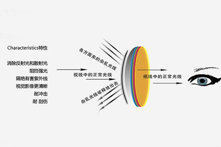 爱打扮(www.idaban.cn)，防晒造型两不误，3步挑对太阳镜12