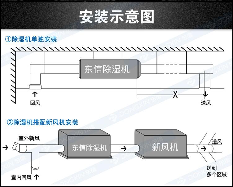 东信家用吊顶除湿机dxd-826d地下室管道抽湿机吊装式除湿器厂家