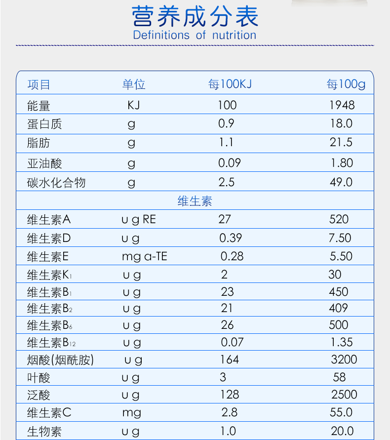 富羊羊配方表图片