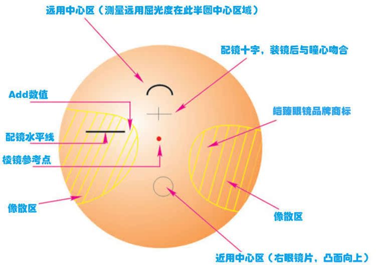 御视专业 渐进多点青少年近视控制眼镜镜片看远看近1.56树脂镜片