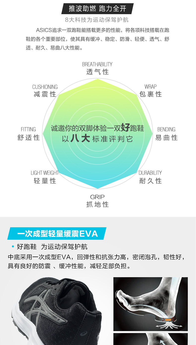 推波助燃跑力全开8大科技为运动保驾护航AsCS追求一双跑鞋能搭载更多的性能,将各项科技搭载在跑鞋的各个重要部位,使其具有缓冲、稳定、防滑、轻便、透气、舒适、耐久、易曲八大性能。BREATHABILITY透气性CUSHIONING减震性包裹性HTNG诚邀你的双脚体验一双好跑鞋 BENDIN6舒适性以八大标准评判它易曲性LIGHT WEIGHNDURABILITY轻量性耐久性GRIP抓地性次成型轻量缓震EVA好跑鞋为运动保驾护航中底采用一次成型E∨A,回弹性和抗张力高,密闭泡孔,韧性好,具有良好的防震、缓冲性能,减轻足部负担。-推好价 | 品质生活 精选好价
