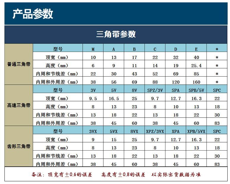 三角带 正品三力士三角皮带 a型b型c型d型e型 橡胶三角带 包布v带
