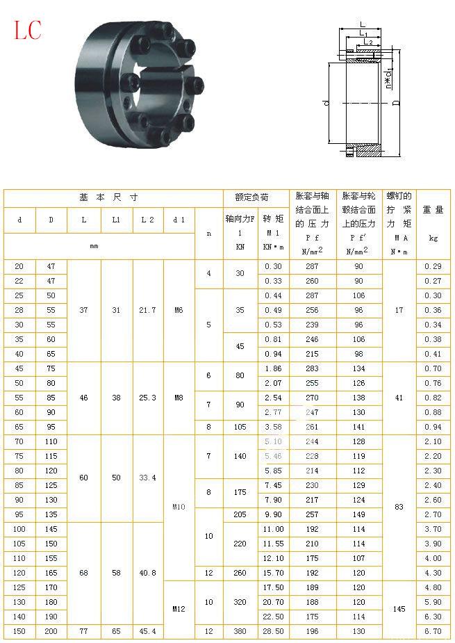 现货z3型50*80胀套/胀紧套/涨紧套/胀紧联结套/涨紧联结套/涨套