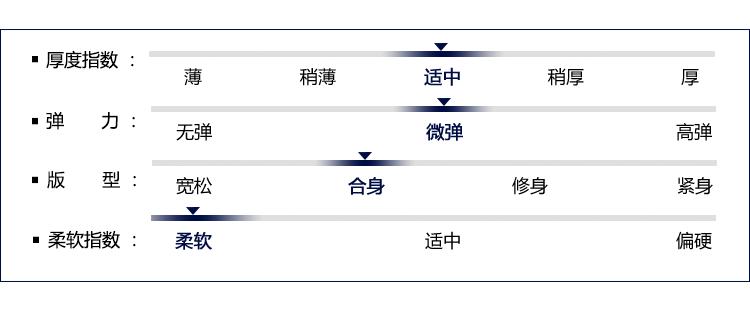 ■厚度指数稍薄适中稍厚弹力无弹微弹高弹宽松合身修身紧身■柔软指数柔软适中偏硬-推好价 | 品质生活 精选好价