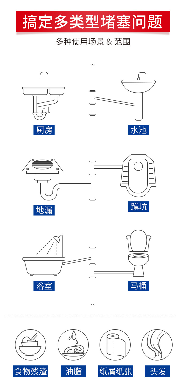 日本狮王管道疏通剂厕所马桶厨房地漏溶解堵塞通下水道除菌清洁剂