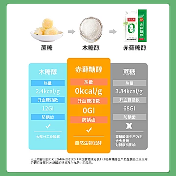 【甘汁园】赤藓糖醇125g[3元优惠券]-寻折猪