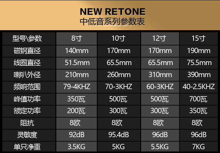 包邮雷顿8寸10寸12寸15寸低音喇叭专业铝架布边大功率ktv舞台酒吧_7折