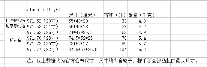 古馳男士系列ya126501 RIMOWA日默瓦Classic Flight 復古系列971版鋁鎂合金旅行箱拉桿箱 古馳男士包