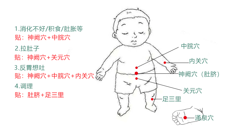 黛贝安小儿健脾消积食贴