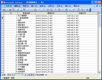 84 levels open the door listen to the song name ACCESS database EXCELMP3 listen to the song name
