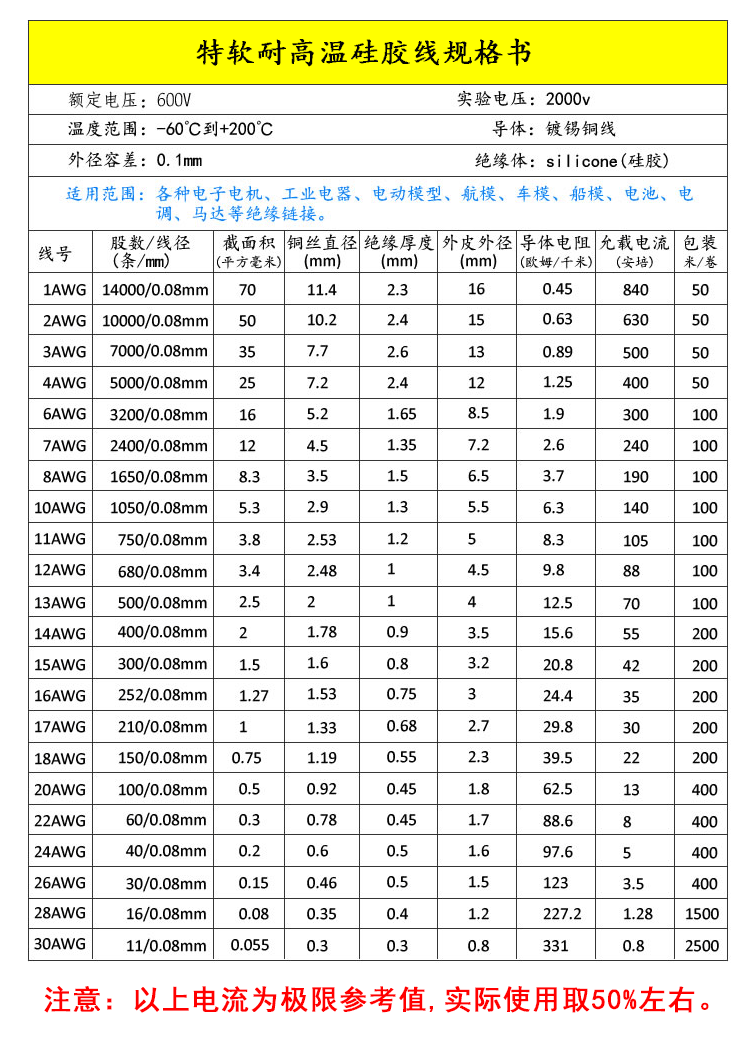 硅胶线电流对照表图片