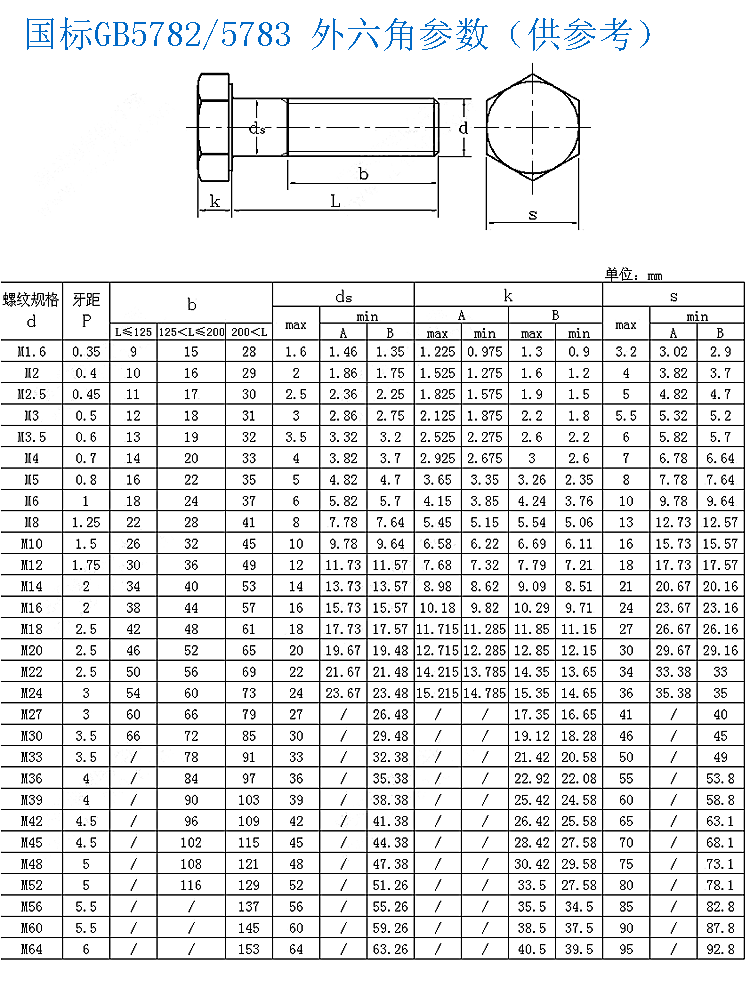9级外六角螺丝 全牙半牙螺栓 m20*40/45/50/60/80