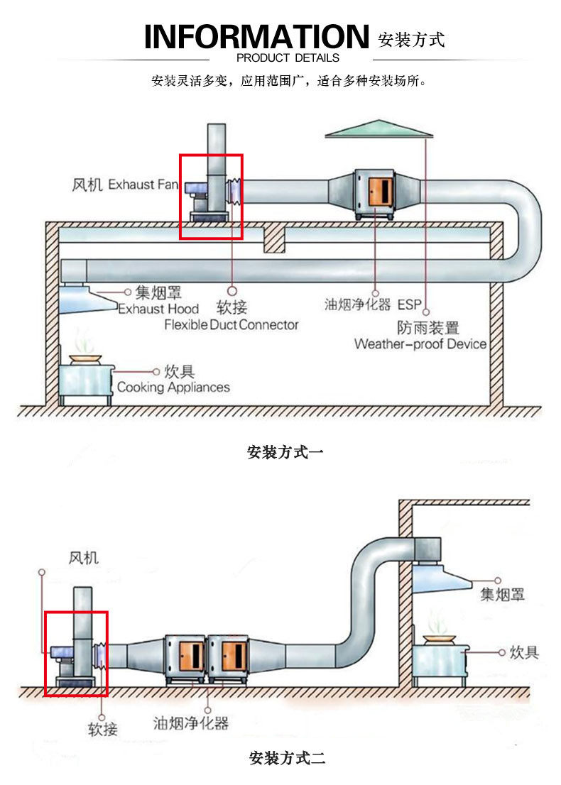 2c 1.5kw皮带传动离心风机 工业除尘通风机