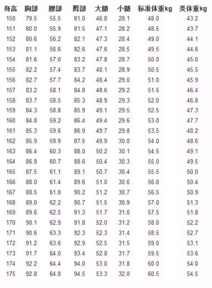对照这个表格搭配你会发现,对于1米6的女生来说,胸围需锏到84.