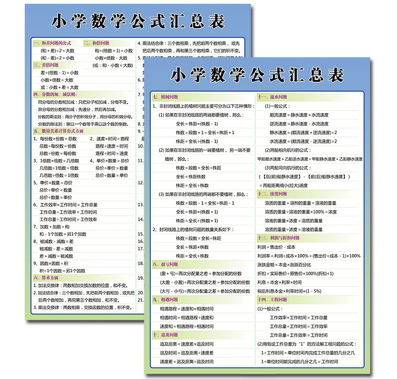 小学数学单位换算几何公式小数百分数四则运算贴纸贴图挂图墙贴